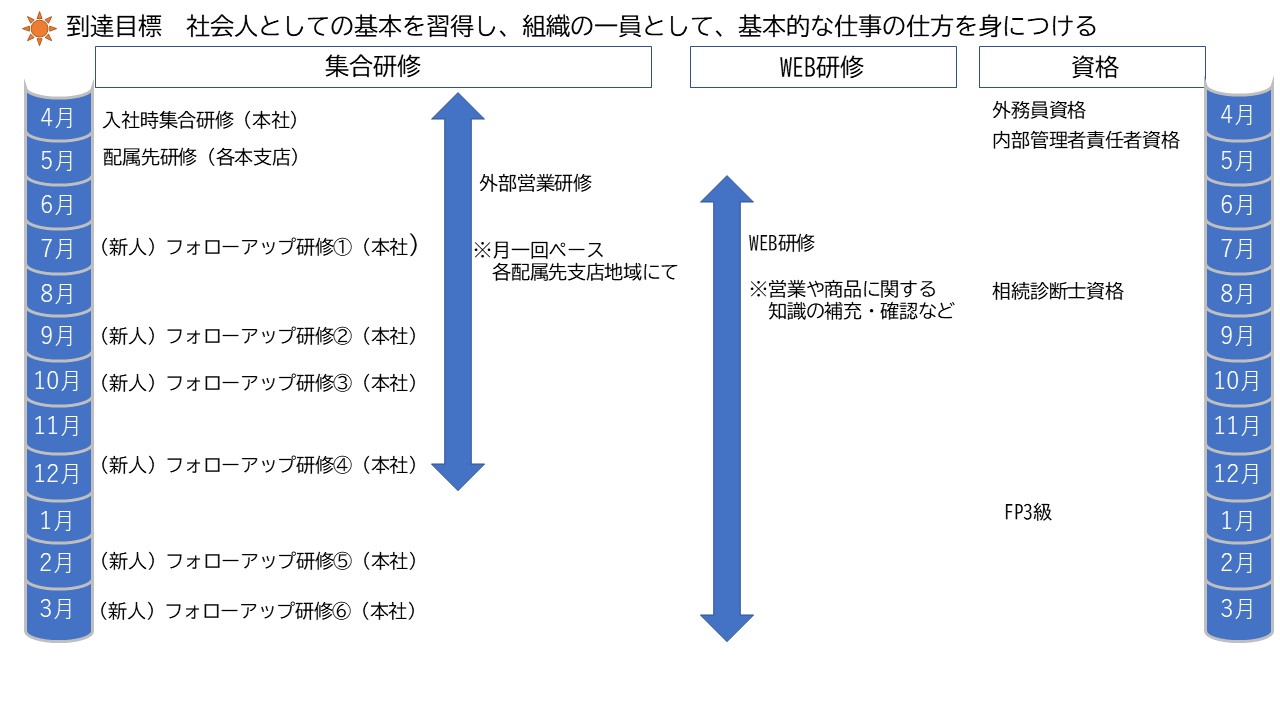 研修スケジュール